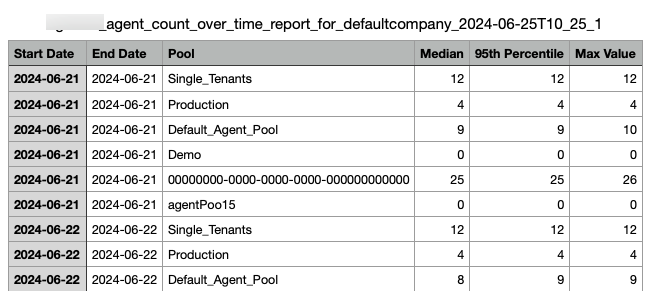 Agent Over Time CSV