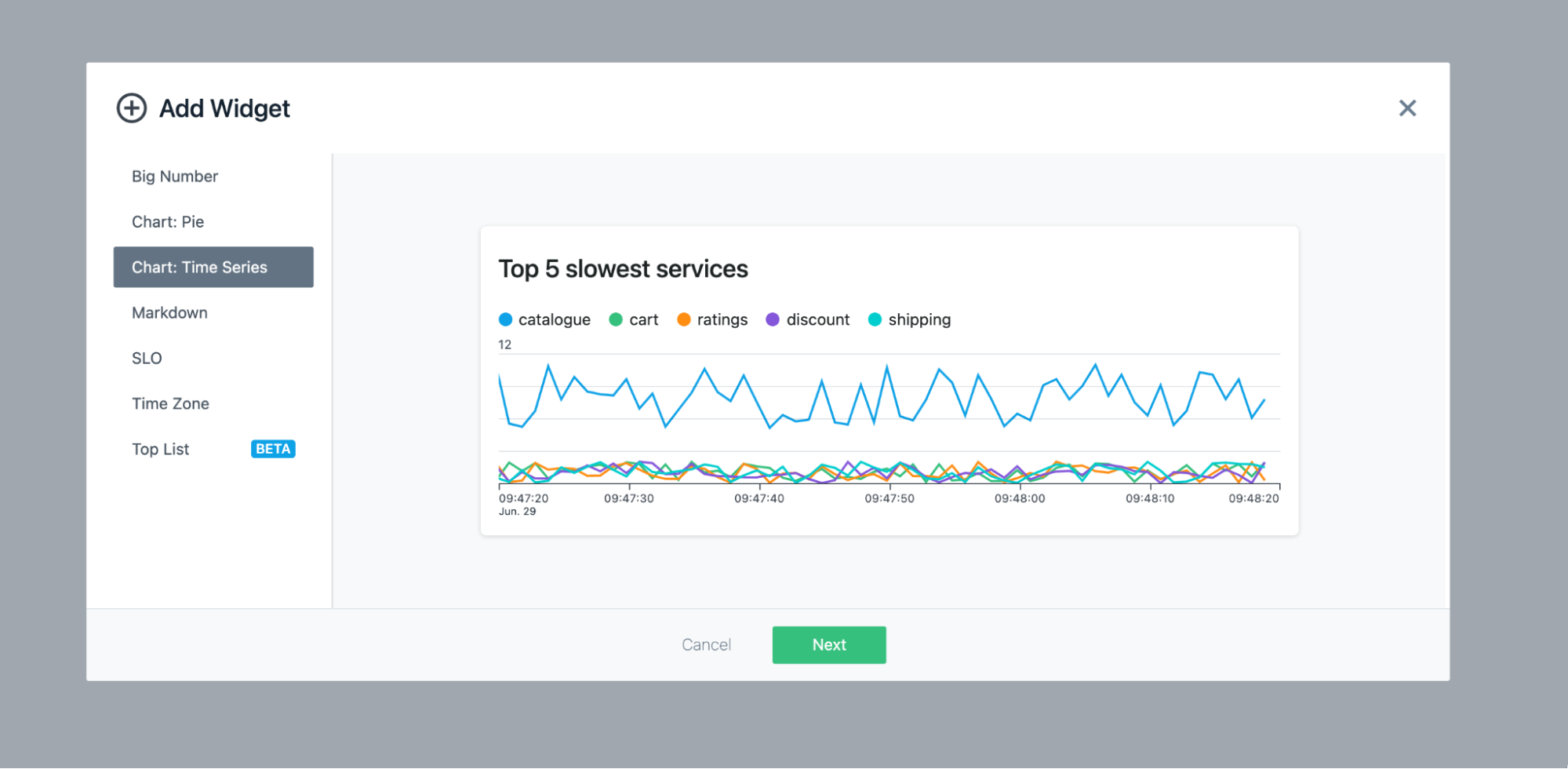 Adding a Time Series Graph