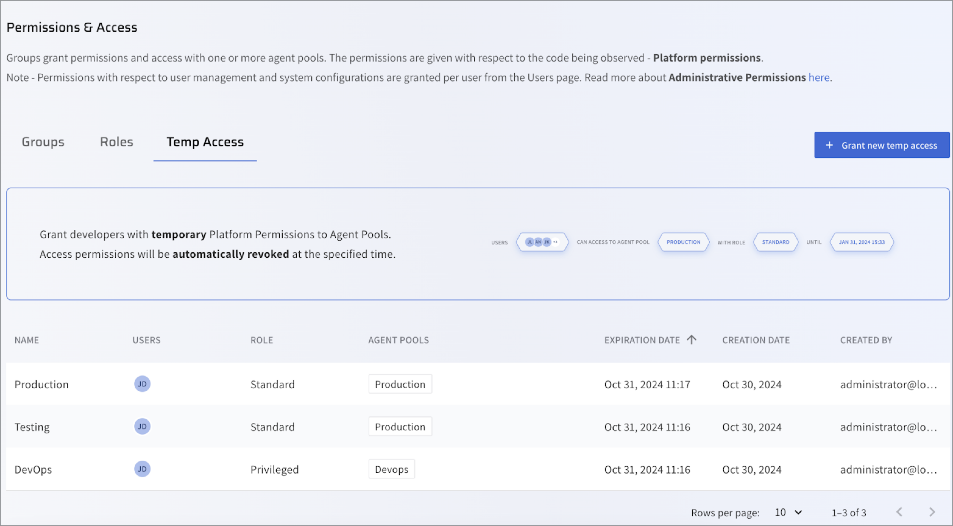 JIT Access List