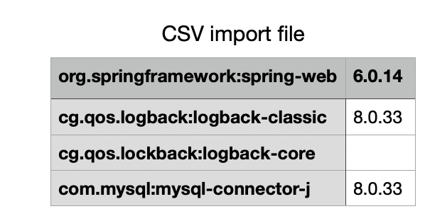 CSV example file --third