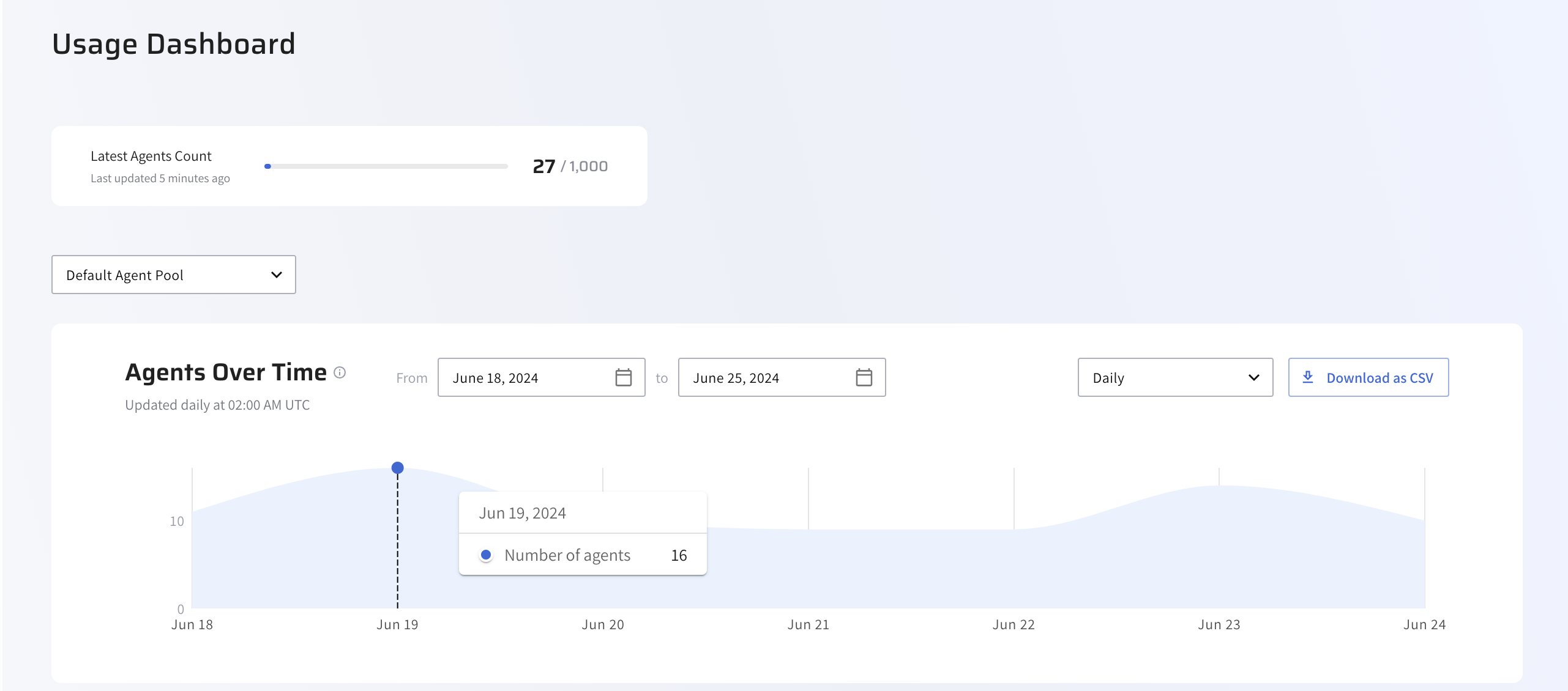 Usage Dashboard